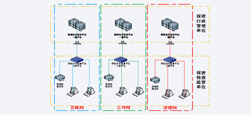 保密技术检查平台1.jpg